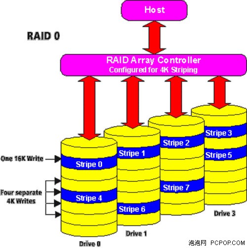 带raid的2024_带raid的2024_带raid的2024