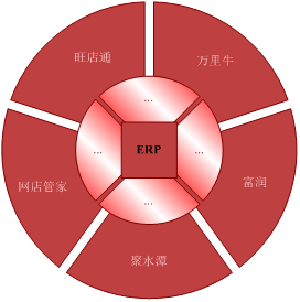 shopex店掌柜独立网店系统有哪些客户? Shopex 店掌柜独立网店系统：形形色色的客户与我的成