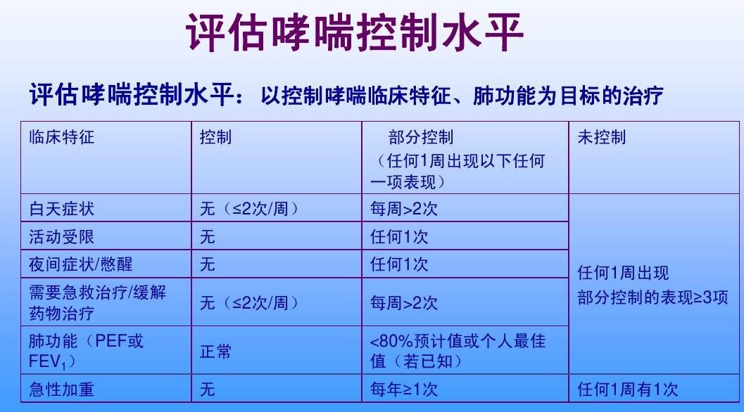 哮喘长寿的名人_长寿名人哮喘患者名单_哪些名人有哮喘病