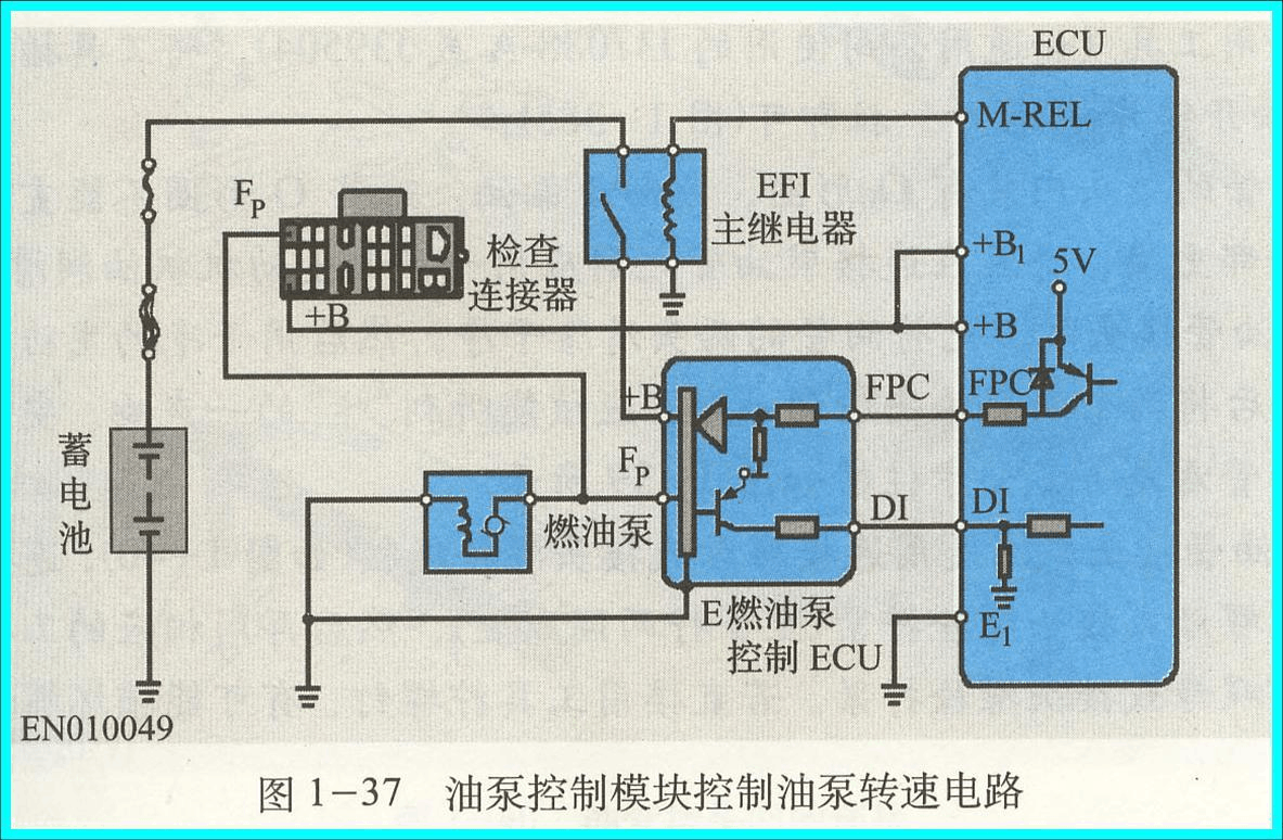 简述电控系统的工作原理_电控系统原理_电控系统原理图