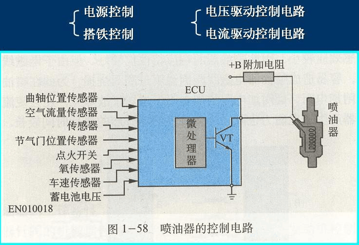 电控系统原理_简述电控系统的工作原理_电控系统原理图