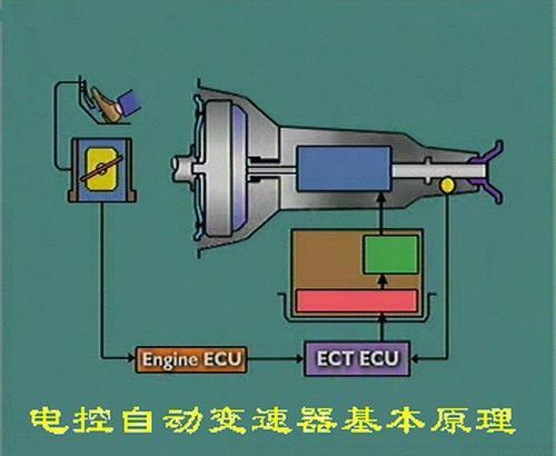 简述电控系统的工作原理_电控系统原理图_电控系统原理