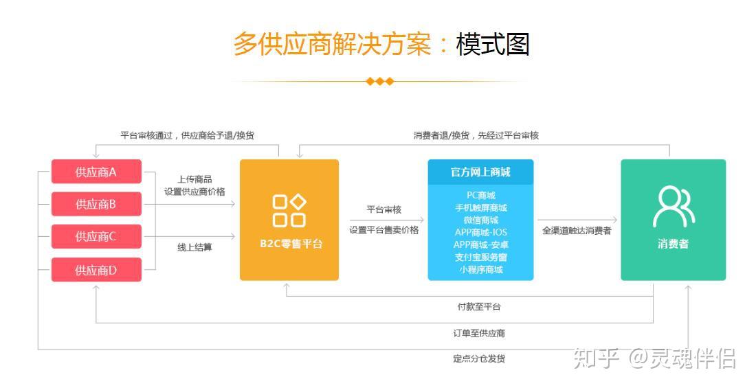 电子商务解决方案考的填空题 电子商务解决方案：从网站建设到支付系统，如何填对每一道填空题？