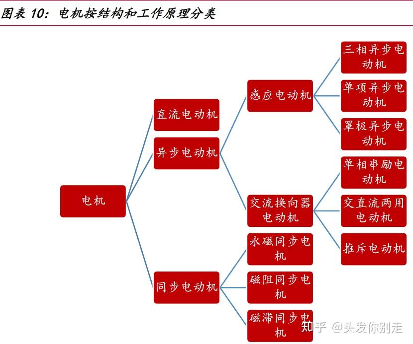 汽车电控系统结构 汽车电控系统：高科技背后的故事与情感