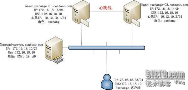 net framework 4.52 NetFramework4.52：回忆与教训，编程路上的老朋友