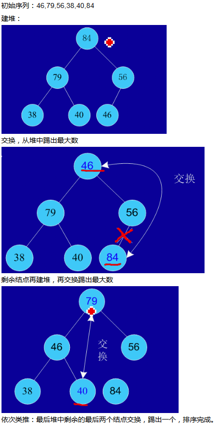 php冒泡法排序_冒泡排序php_php 冒泡排序和快去排序