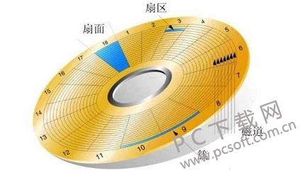 c盘分区大了_win10c盘分区大小_win10磁盘分区c盘太大