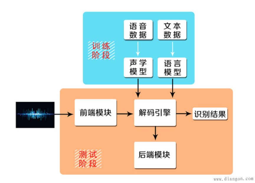 云会议管理系统_会议系统云平台_云会议系统