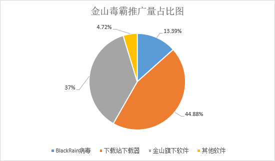 卸载英文_txqbservice怎么卸载_卸载后怎么找回