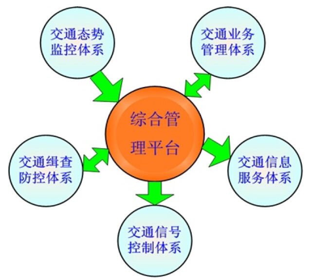 结构分析软件操作_gps系统结构分析_结构分析软件应用