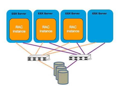 oracle 10g rac aix_oracle 10g rac aix_oracle 10g rac aix