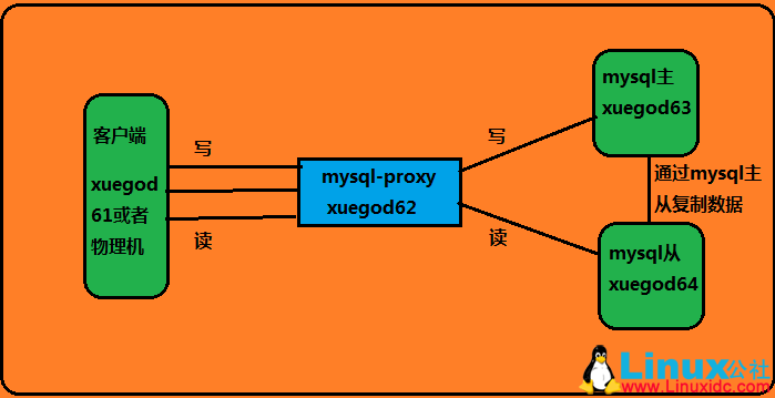 linux 读写文件_读写文件权限_读写文件linuxc