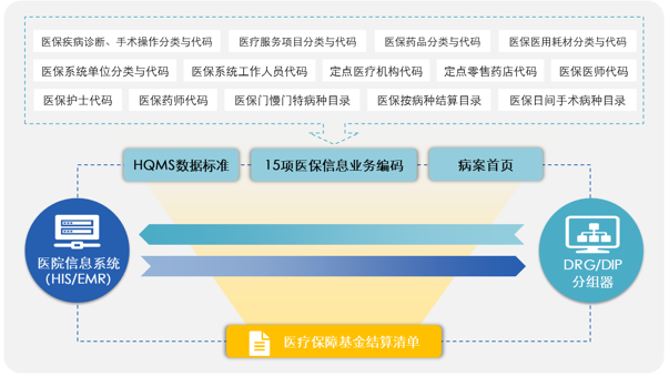 医保门诊软件管理系统怎么用_医保软件门诊管理系统_医保门诊软件管理系统登录