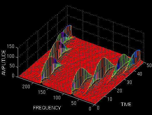 变换和变幻的区别_变换4_dwt变换