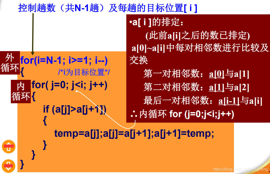 php冒泡排序 讲解-PHP 冒泡排序：简单却让人抓狂的数字排序方法