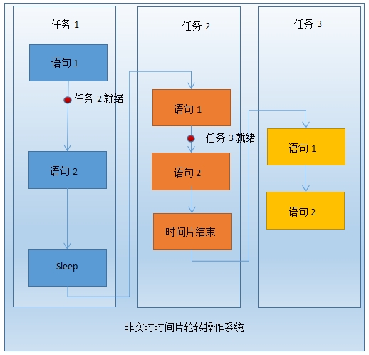 freertos ucos_freertos ucos_freertos ucos