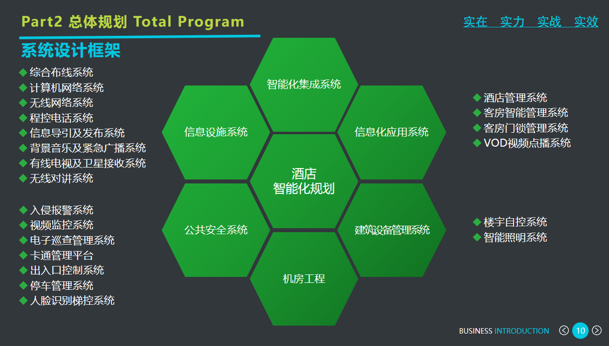 控制系统方案设计_方案控制管理_方案控制设计系统包括