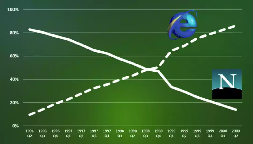 ghost win98-回忆杀！GhostWin98，那个让我们心跳加速的操作系统