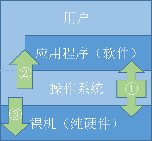 操作系统是重要的计算机系统软件_计算机操作系统软件都包括哪些_计算机操作系统软件有