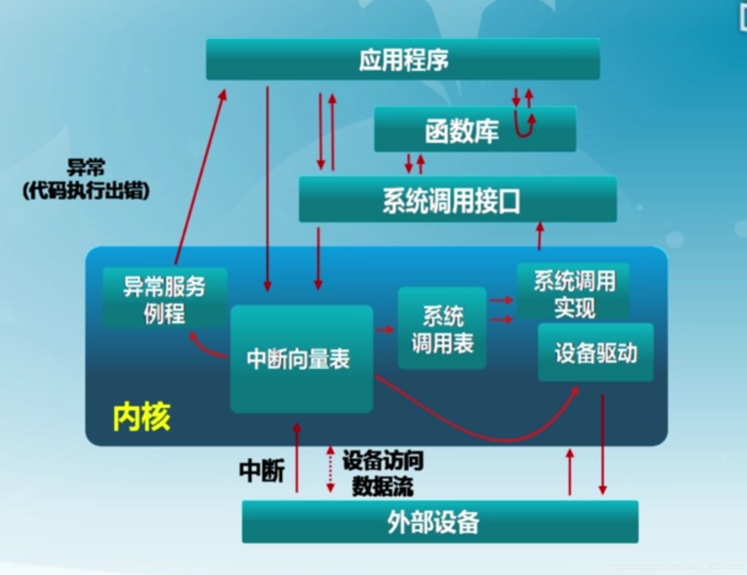 计算机操作系统软件有_操作系统是重要的计算机系统软件_计算机操作系统软件都包括哪些