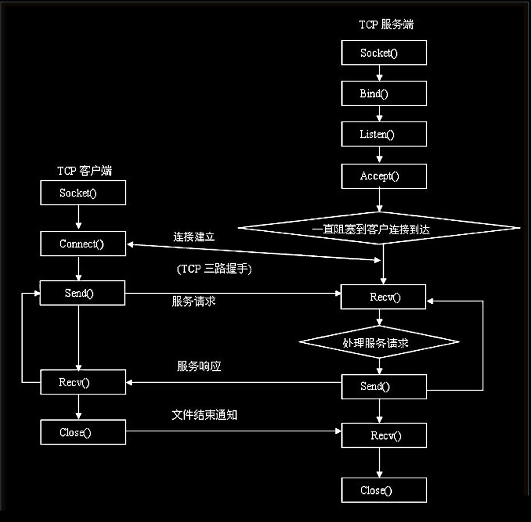 freertos的lwip移植-深入解析 Freertos 与 LWIP 的完美结合：技术联姻的火花