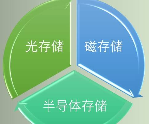 外存储器包括-外存储器：从软盘到移动硬盘，见证生活点滴的记忆宝库