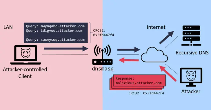 思科交换机配置dns-网络管理员分享：思科交换机 DNS 配置指南与技巧