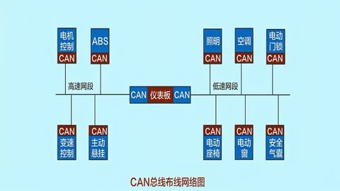 总线共享技术的特点_总线共享方式_共享总线技术