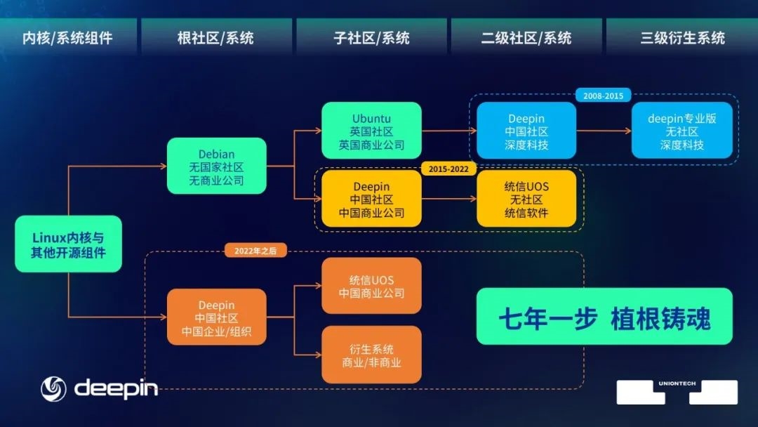 linux根目录建立文件夹_linux 创建根目录_linux根目录创建目录命令