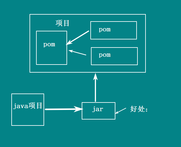 weblogic 集群_集群重炮轰杀修仙者_集群服务器