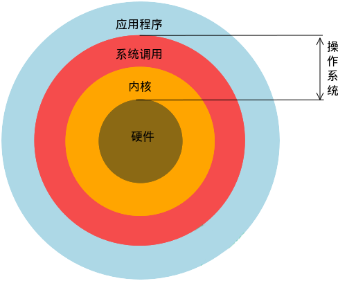 linux基础知识好学吗_linux零基础培训_零基础学linux好学吗