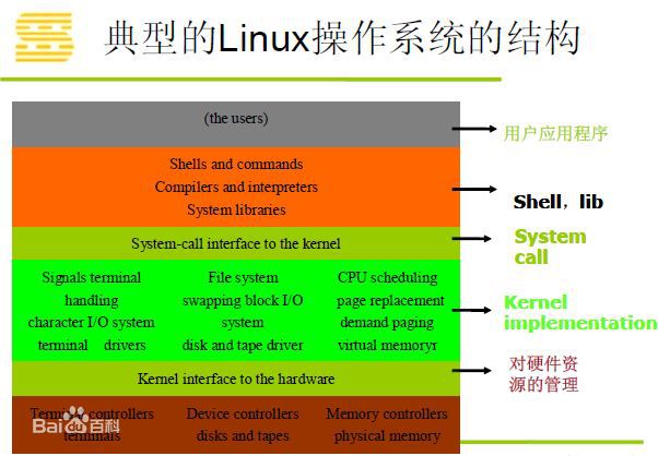 从零开始学linux_化学几年级开始学_物理几年级开始学