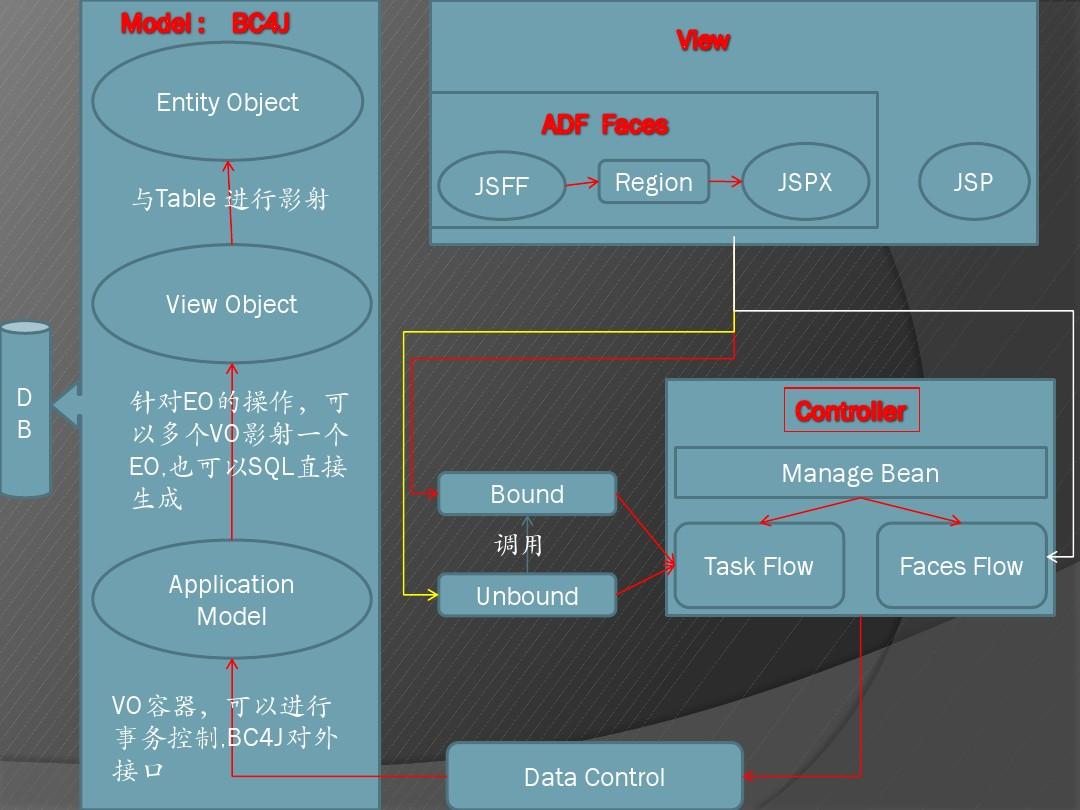 oracle网格计算_网格计算和云计算的区别_网格计算器