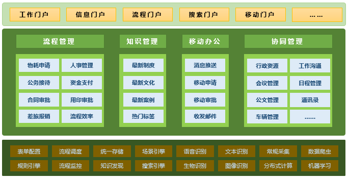 oa系统0731rj_系统门窗加盟_系统门窗品牌10大品牌排行