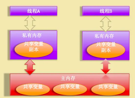 您的java版本已过期-Java 版本太老？升级又怕出问题？快来看看我的纠结心路