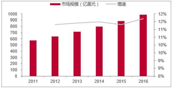 外包公司评估报告怎么写范文_外包单位评估报告_外包商集中度评估报告