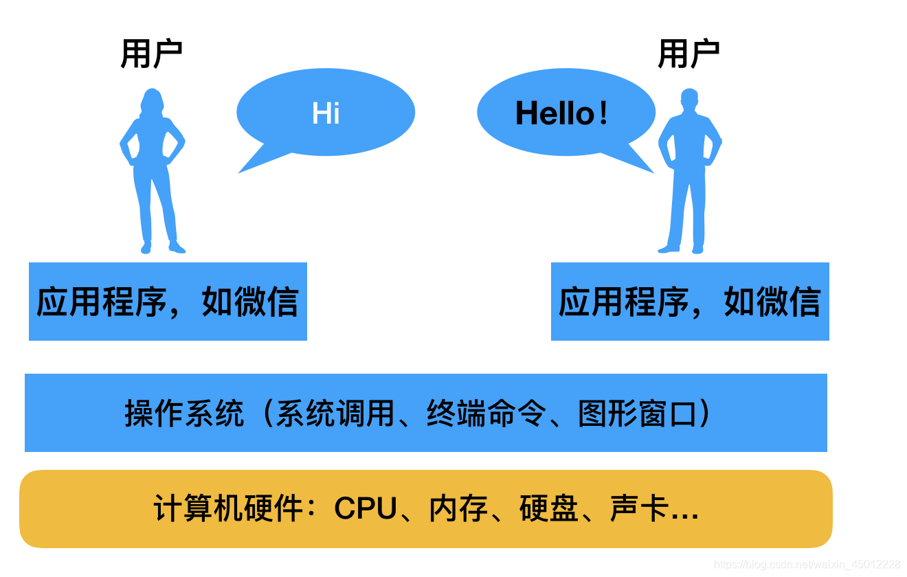 ubuntu本地源-Ubuntu 本地源搭建指南：让系统更新像坐高铁一样快