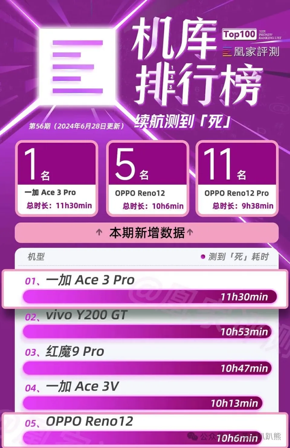 zuk z2 pro续航评测-ZUKZ2Pro 续航问题大揭秘：正常使用竟能撑一天？