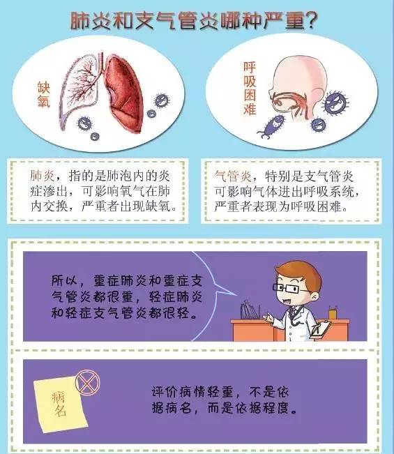 克雷白杆菌肺炎_肺炎克雷杆菌白细胞高_肺炎克雷杆菌白细胞偏高