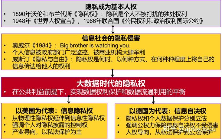 身份信息核查比对系统-数字化时代的身份核查：便利与隐私的博弈