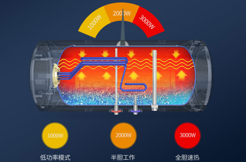 省电器可以省电吗-省电器真的能省电吗？亲身试用后的经验分享