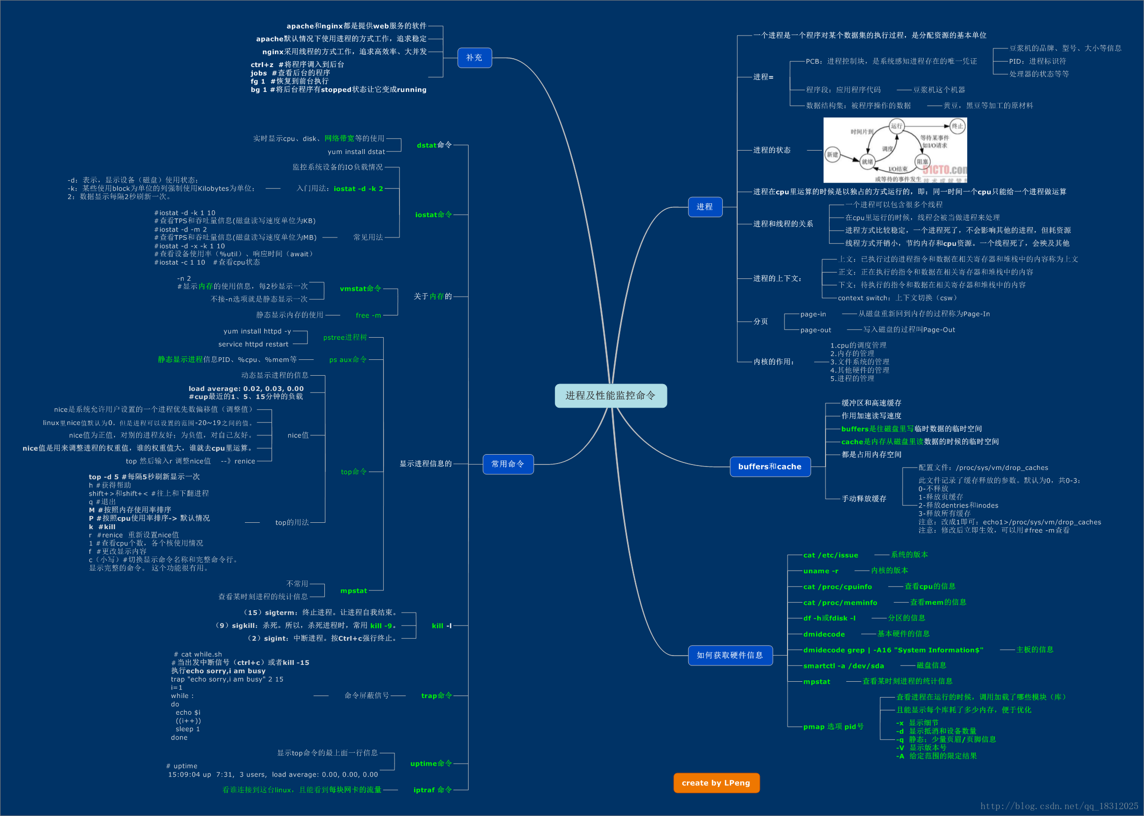 进程系统中断100%_进程系统中断怎么解决_linux系统进程