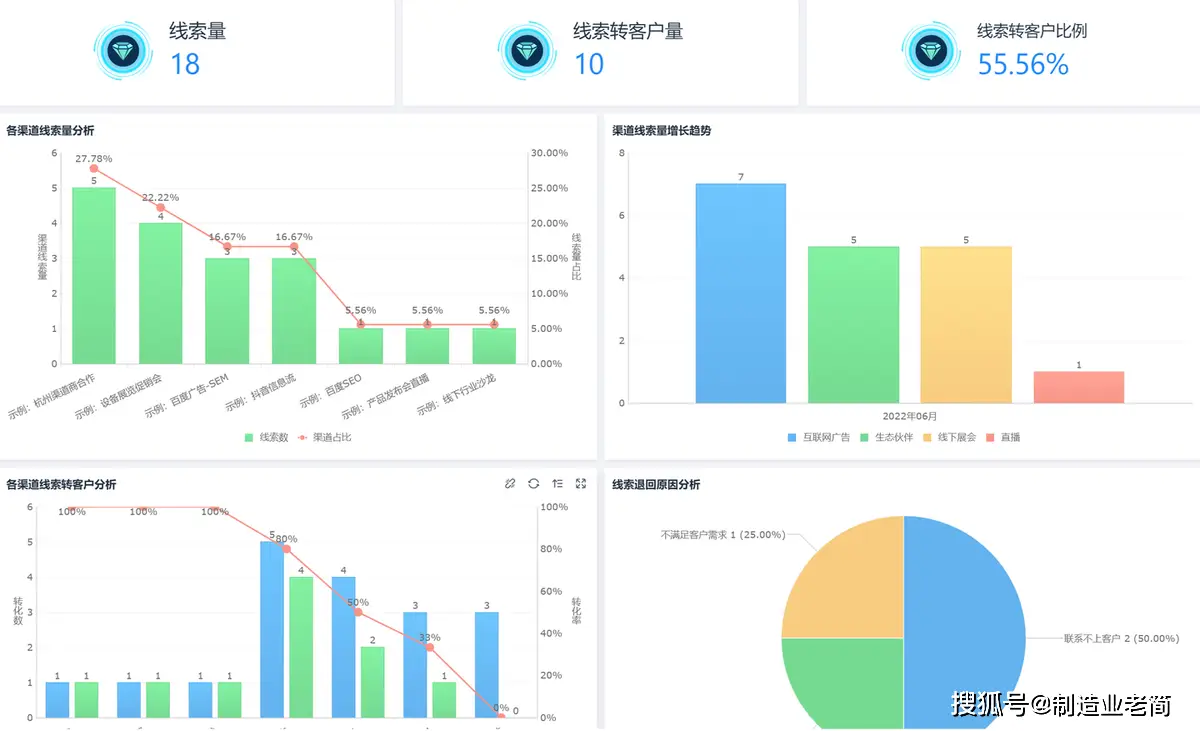 百会crm 定价-百会 CRM 定价策略揭秘：价格波动背后的心理战