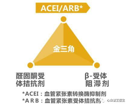 冠心病 治疗_冠心病的治疗方法有哪些_冠心病临床治疗指南