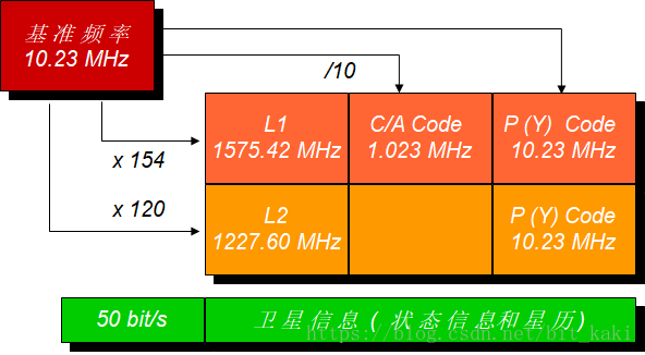 gps的定位原理-GPS：小精灵的魔法，带你准确找到地球上的任何角落