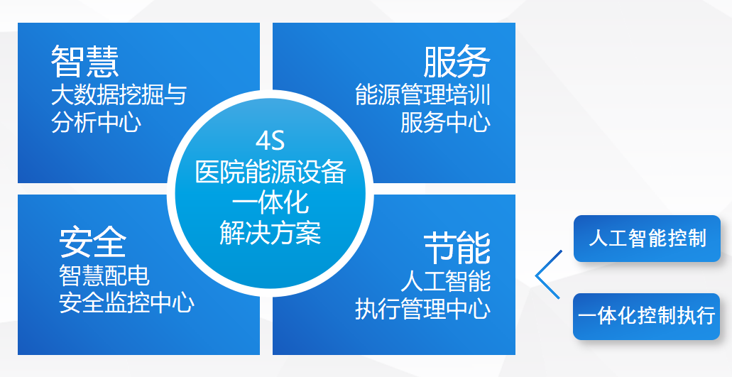 诊所管理系统项目方案-社区小诊所即将推出智能管理系统，提升医疗服务效率