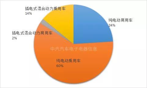 新能源电控系统包括-新能源车跑起来的小秘密：新能源电控系统的神奇之处