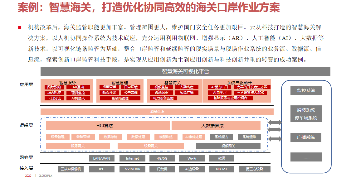 方案控制设计系统包括哪些_控制系统方案设计_方案控制怎么写