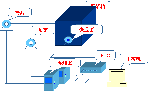 集中控制系统结构_集中控制型系统_集中结构控制系统包括