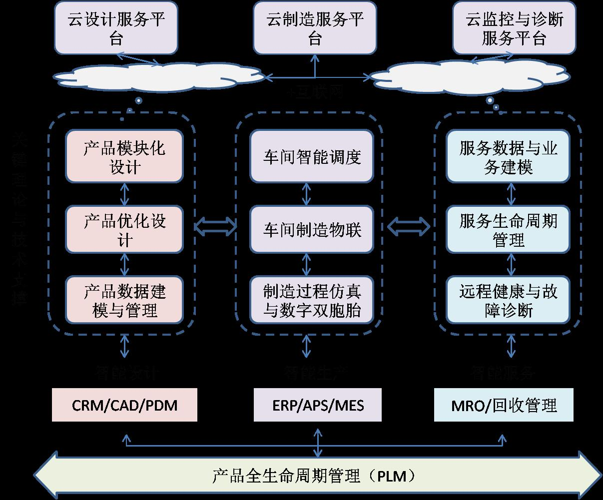 集中结构控制系统包括_集中控制系统结构_集中控制型系统